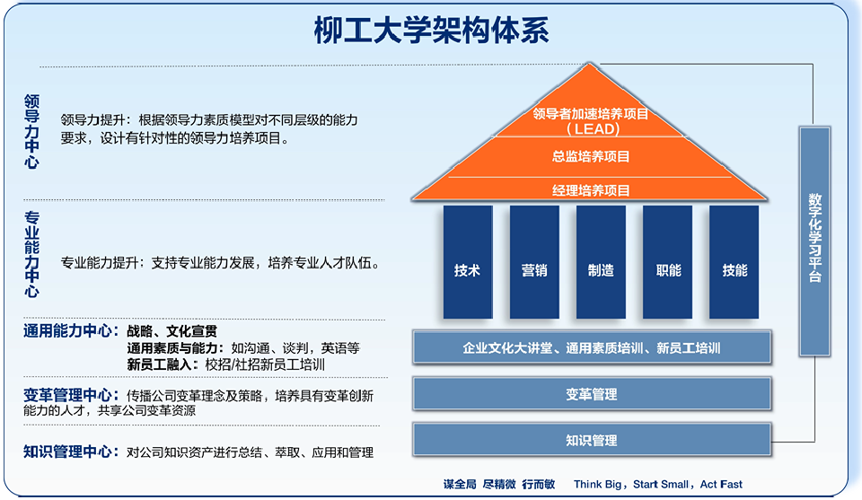 ��������MR��ѧ