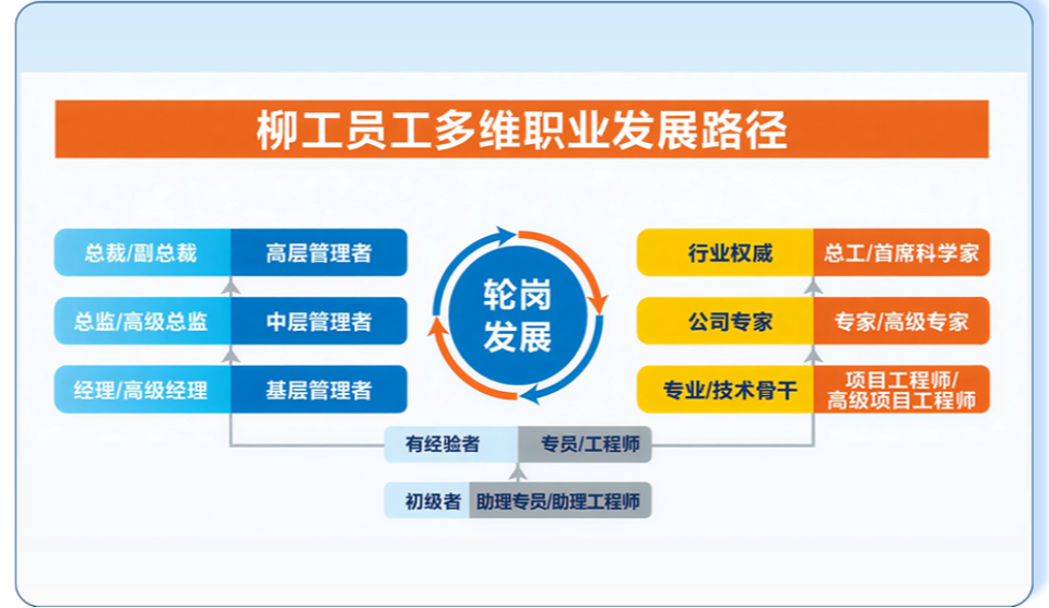 ��άְҵ��չ·��